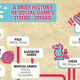 Illustration for article titled History of Social Games